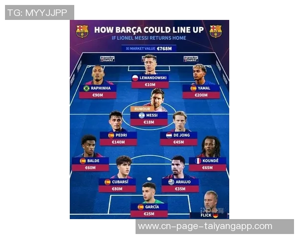 巴萨青训现役球员阵容揭晓梅西亚马尔等星光熠熠总身价达99亿欧 巴萨青训现役球员阵容揭晓梅西亚马尔等星光熠熠总身价达99亿欧